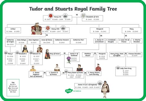 tudor and stuart family tree